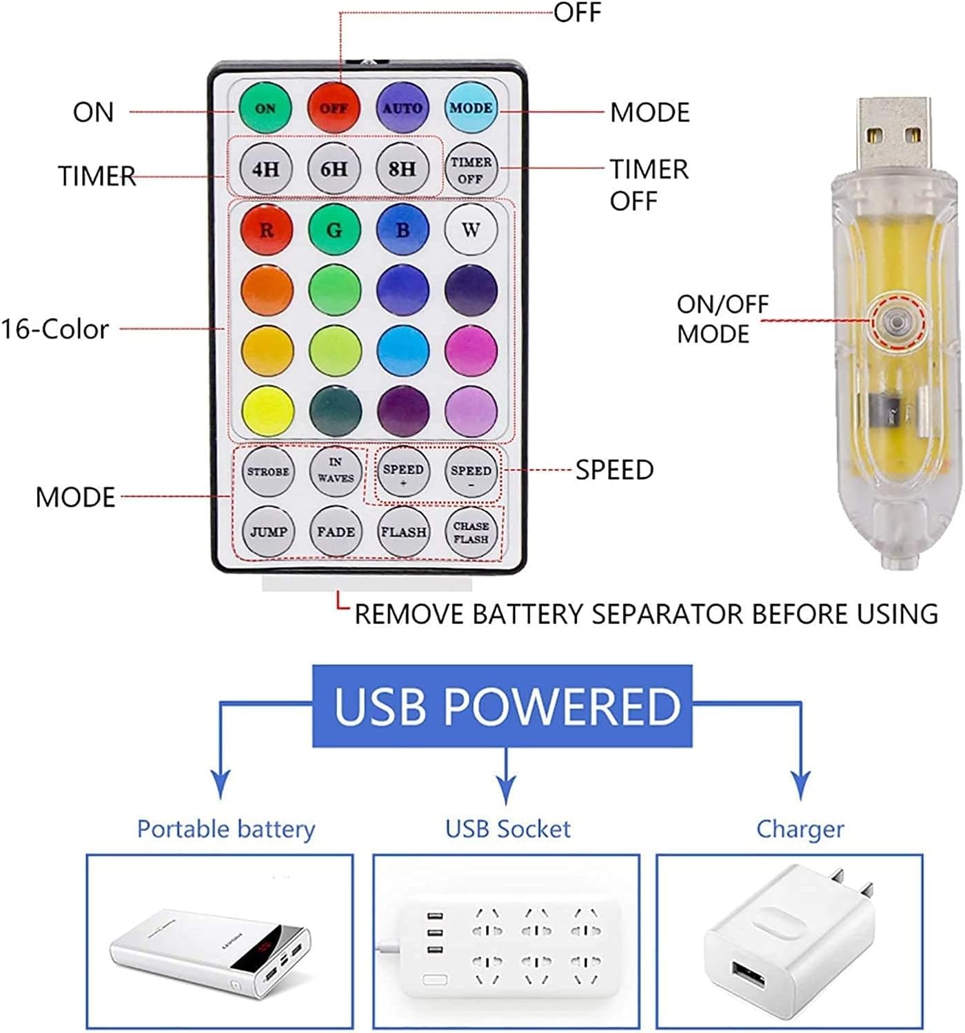 Smart Color Changing Fairy String Lights, 33FT 100 LED RGB Easter Lights String USB Powered, 16 Solid Colors and Multi Modes for Christmas Birthday Bedroom Indoor Outdoor Decor with Remote and Timer