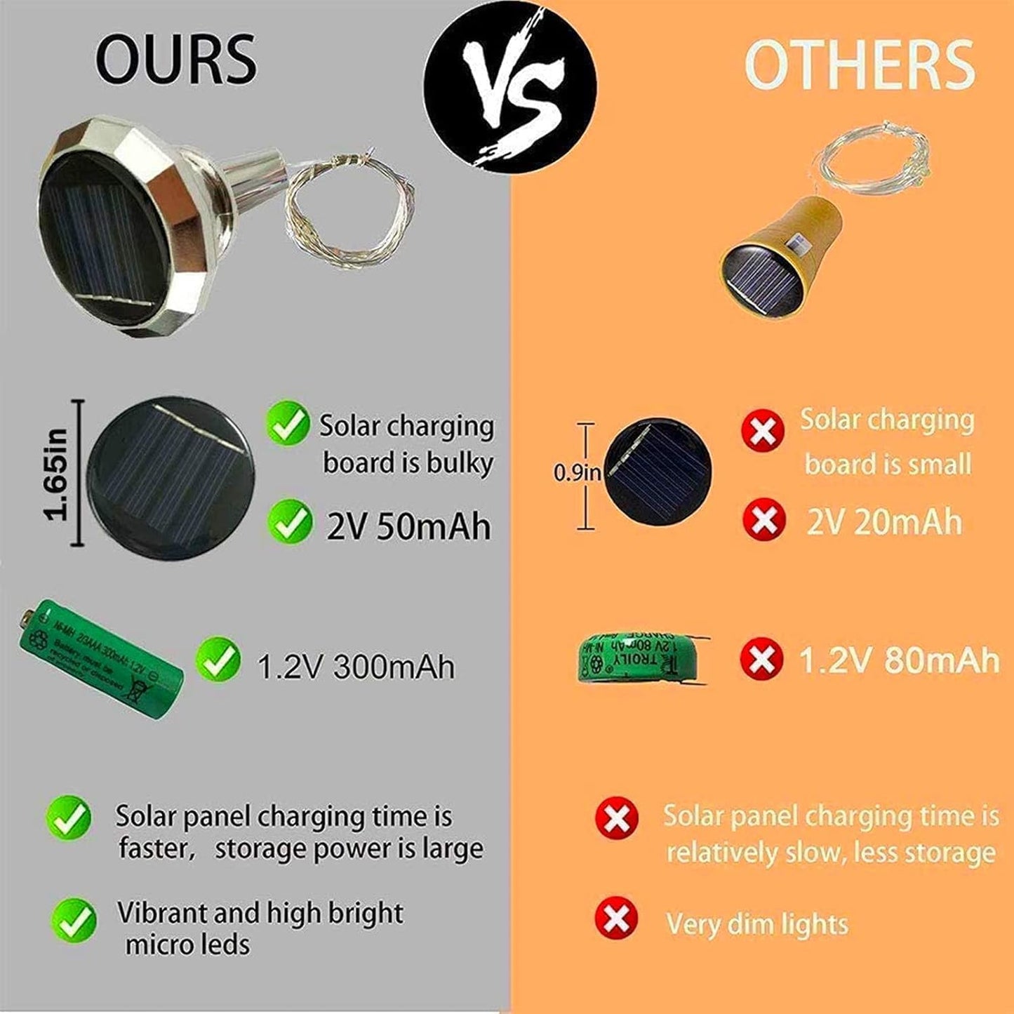 Upgraded 12 Pack Diamond Solar Wine Bottle Lights, 20 LEDs Waterproof Copper Light, Bottle Light Fairy Cork String Lights for Yard Patio Decor, DIY Birthday Gift for Mom Grandma Friend(3 Colors)