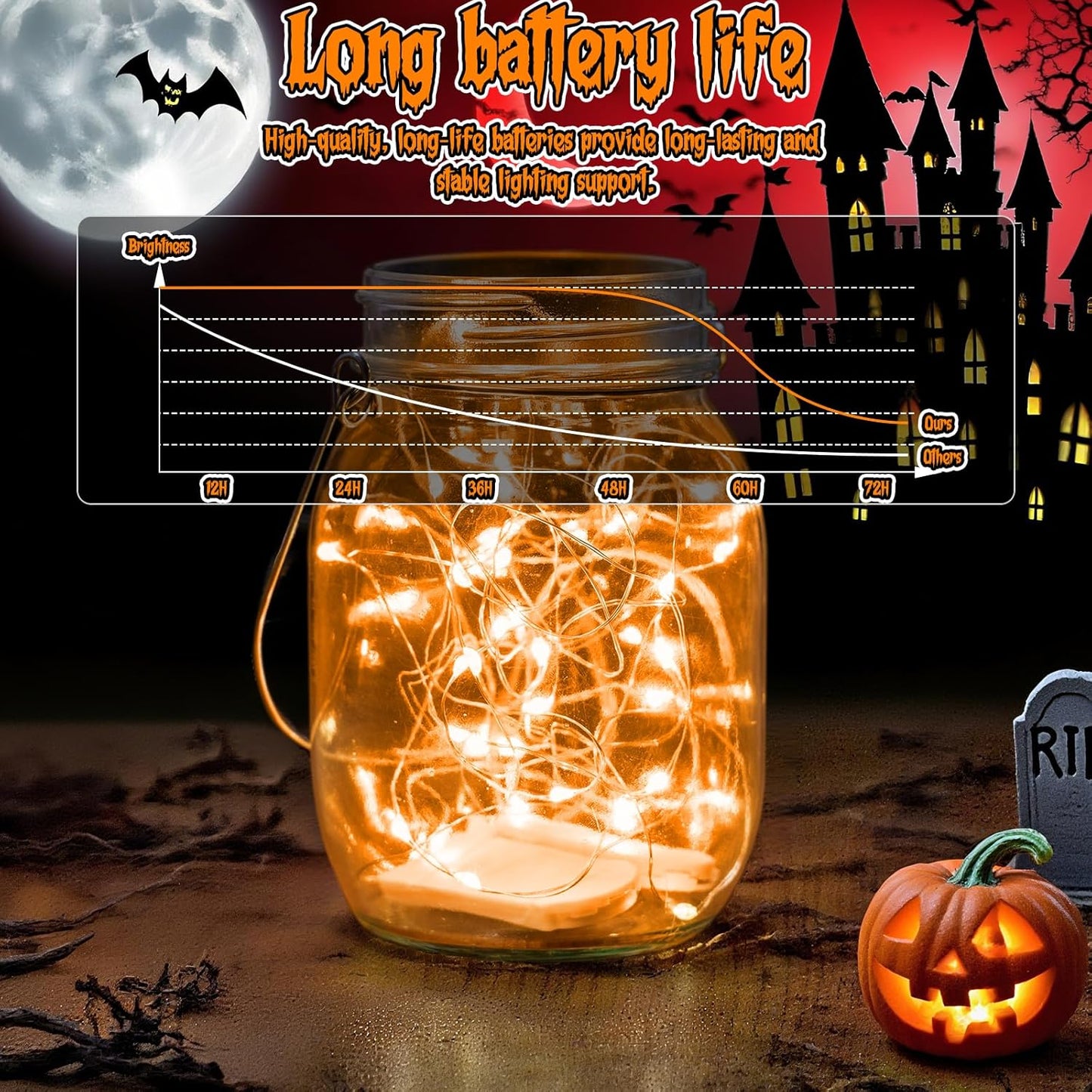 TingMiao Halloween Orange Fairy Lights Battery Operate,7.2ft 20 LEDs String Lights Silver Copper Wire for Hallowen Christmas DIY Decoration Wedding Party (6 Pack)