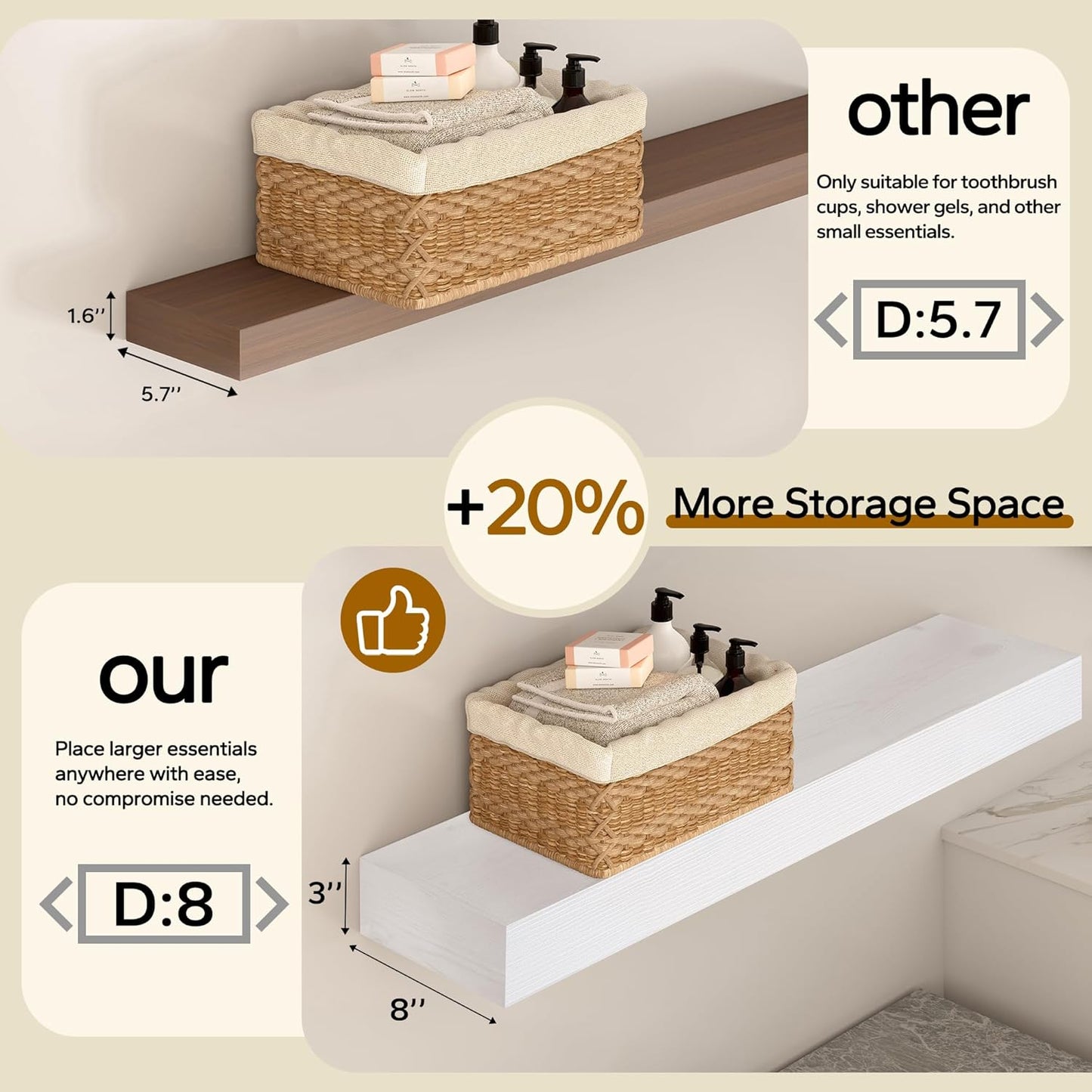 Floating Shelves 3 inch Thick for Wall Set of 2,Solid Pine Wood Wall Mount Shelf for Kitchen Living Room Bedroom Bathroom,8" D x 36" L x 3" H-White