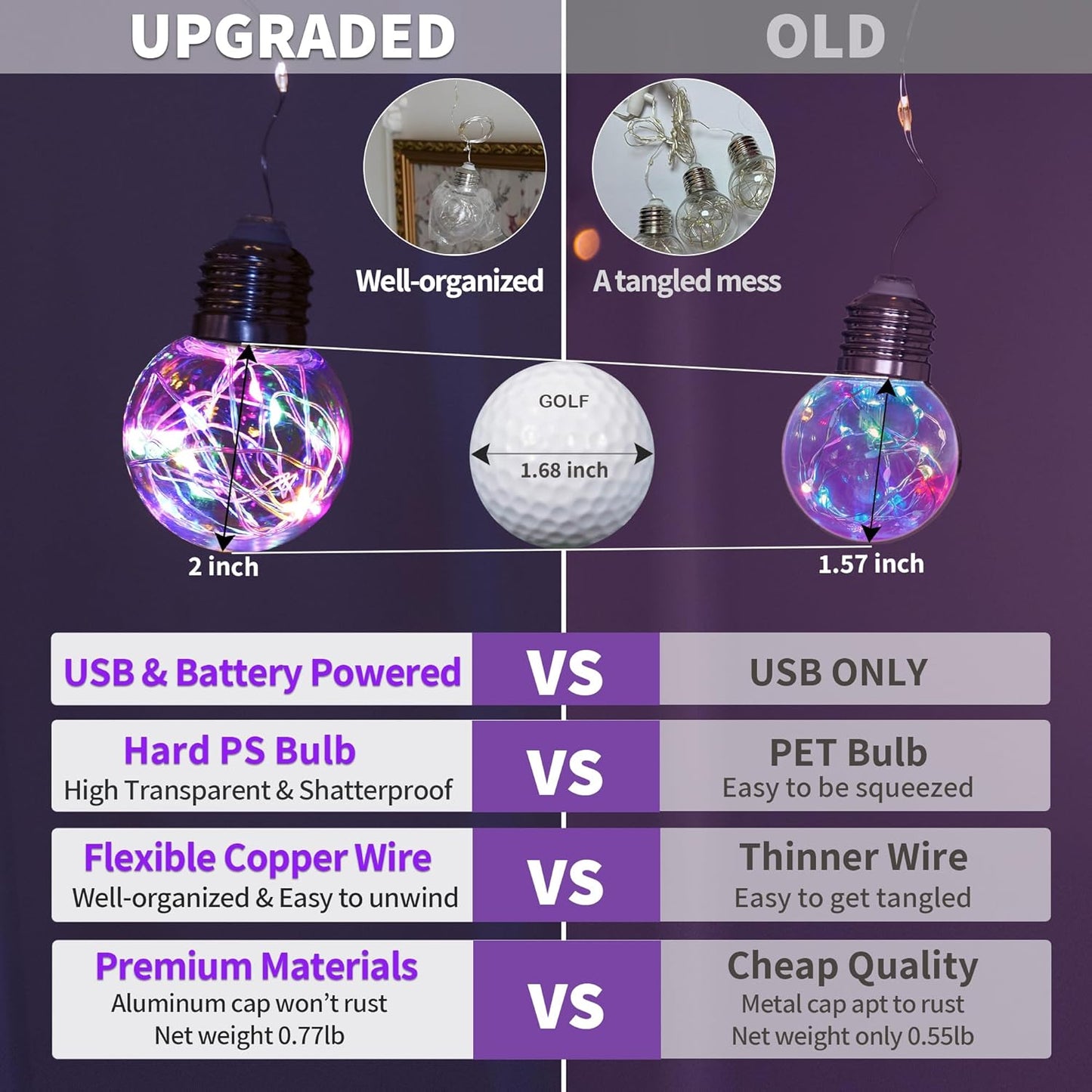 YOLIGHT Wishing Ball Curtain Lights 200 LED Window Curtain String Light with Remote, USB Battery Powered Twinkle Globe Fairy Lights for Wedding Party Bedroom Christmas Decoration (Multi-Colored)